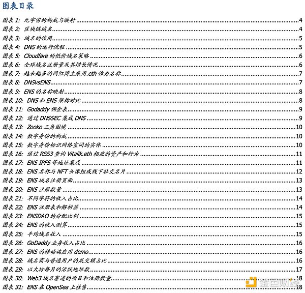 多角度解析ENS：迈向Web3时代的钥匙