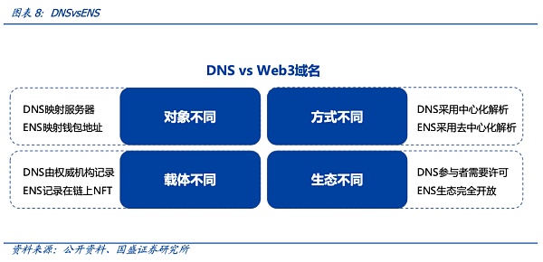 从DNS到ENS 域名的Web3时代-iNFTnews