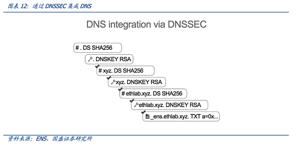 从DNS到ENS 域名的Web3时代-iNFTnews