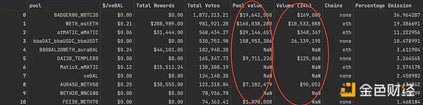 veToken治理为什么总是失败？以Balancer为例进行探讨