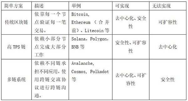 以太坊：正统性与共识之源 罪恶与代码之美