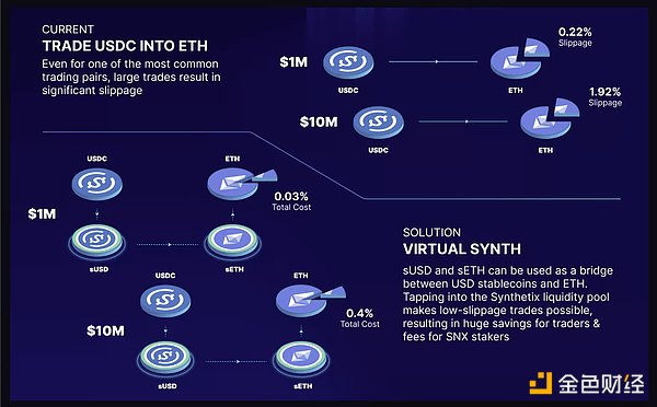 Synthetix 的现状与展望