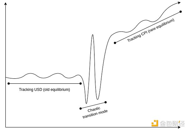 Vitalik：DAO 不是公司 自治组织的去中心化很重要