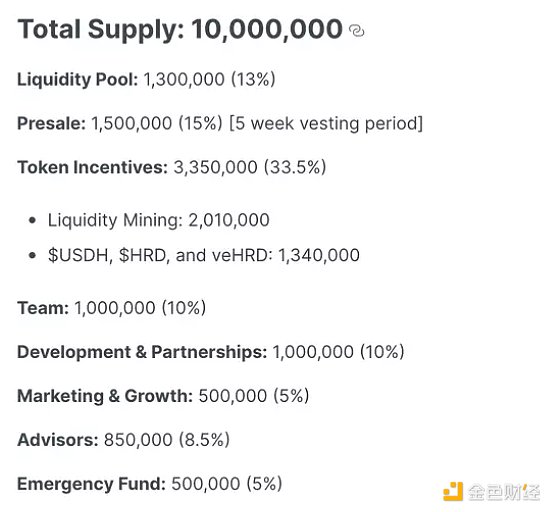 算稳总算要稳了？一文读懂算稳“套娃”协议Hoardusdh