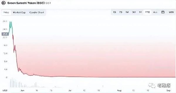 Talk 2 Earn：我的“废话”能值钱？