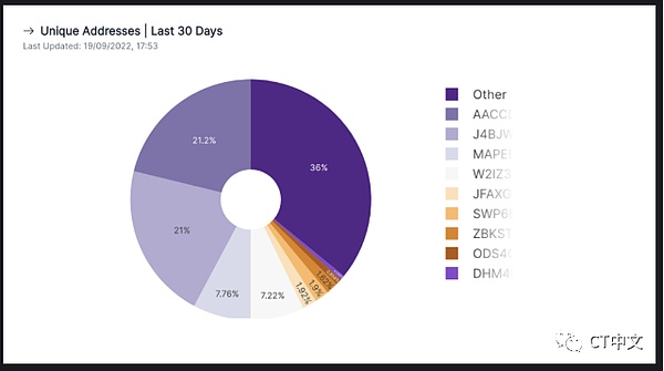 Web3与Web2在设计上有何不同？