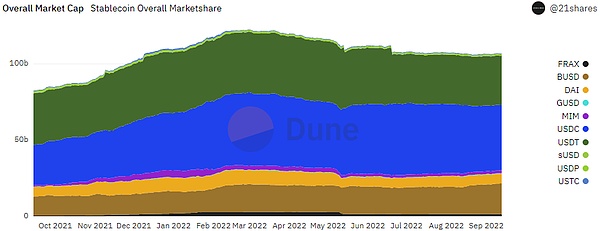 从FT、NFT到SFT DeFi或将开启Web3新篇章