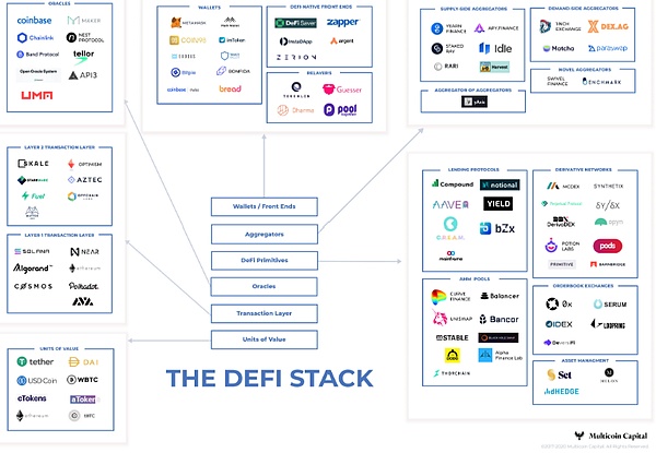 从FT、NFT到SFT DeFi或将开启Web3新篇章