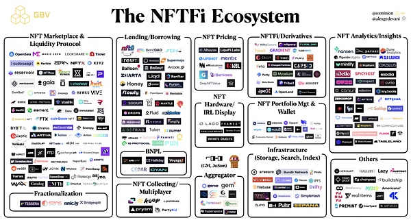 从FT、NFT到SFT DeFi或将开启Web3新篇章