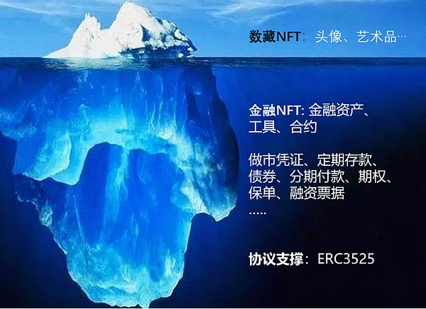 从FT、NFT到SFT DeFi或将开启Web3新篇章