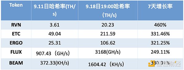 落幕与新章：后 Merge 时代显卡算力何去何从？