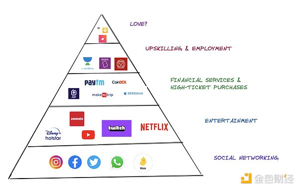 Will the development to the mobile terminal be a breakthrough opportunity for Web3?