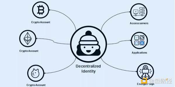 全民新狂欢？Web3 社交与游戏融合的万字浅析