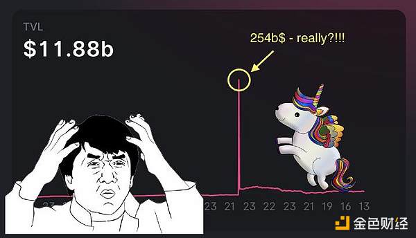 数据分析：Uniswap V3的TVL计算竟然都是错的？