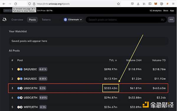 数据分析：Uniswap V3的TVL计算竟然都是错的？