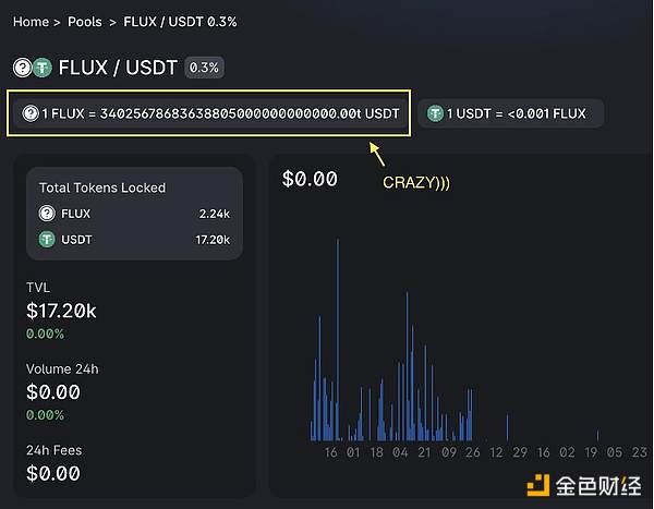 Data Analysis: The TVL calculation of Uniswap V3 is all wrong?