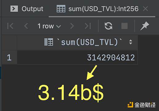 Data Analysis: The TVL calculation of Uniswap V3 is all wrong?