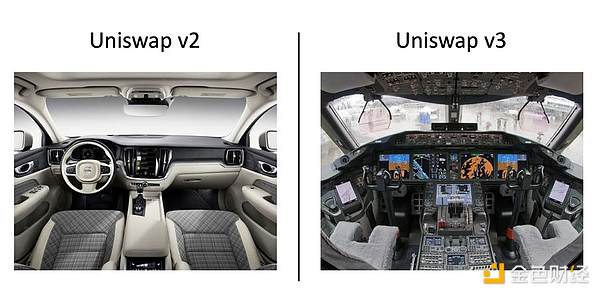 Data Analysis: The TVL calculation of Uniswap V3 is all wrong?