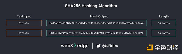 SHA256 hashing algorithm outputs and byte length