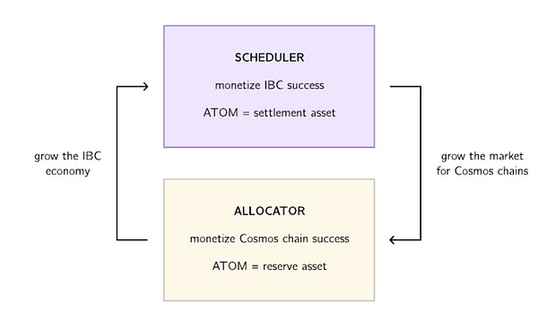 全面解读 Cosmos2.0 ：从松散联盟走向经济共同体