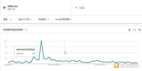 Foresight Ventures: meme 币投资规律复盘