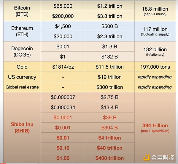 Foresight Ventures: meme 币投资规律复盘