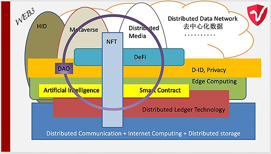 Web3的趋势与思考