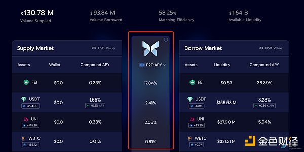 速览Morpho：兼顾流动性与资本效率的借贷池优化器