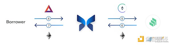 速览Morpho：兼顾流动性与资本效率的借贷池优化器