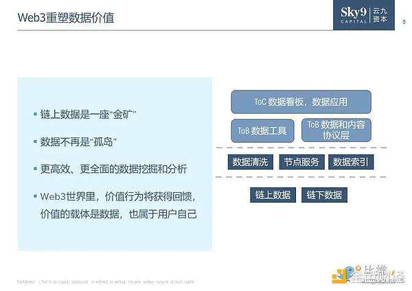 云九资本牛凤轩：我们仍处在Web3.0爆发的前夜