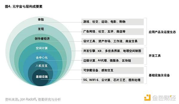 元宇宙新基建四小天王