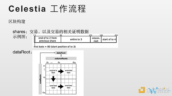 Celestia数据可用性