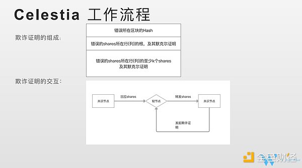 Celestia数据可用性