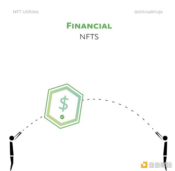 NFT 的未来：对真实用例的可视化探索