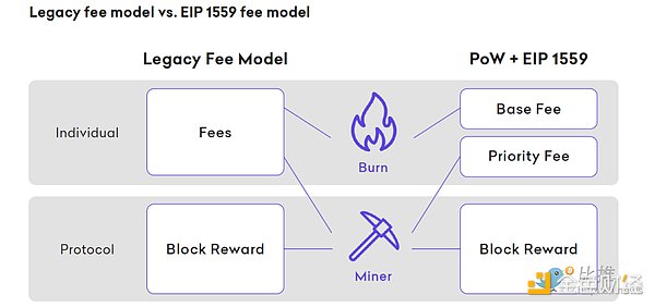 ETH2.0