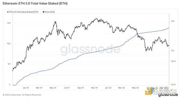 ETH2.0