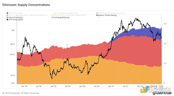 ETH2.0