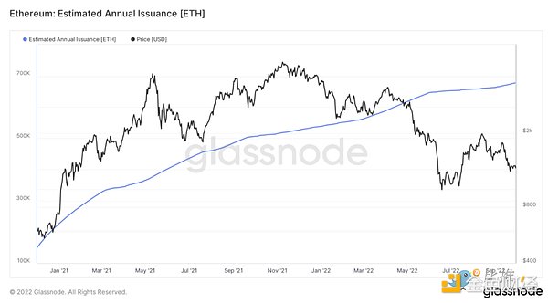 ETH2.0