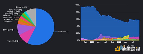 ETH2.0