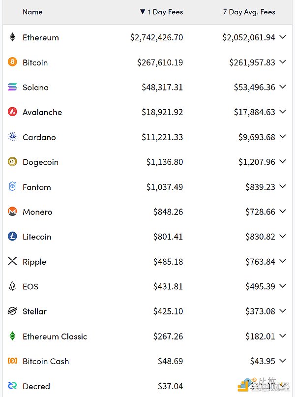 ETH2.0