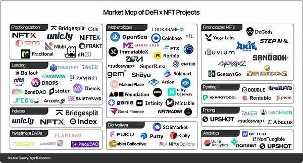 深入探讨 NFT 的金融化问题