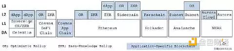 应用链的兴起将带来哪些风险和机遇？