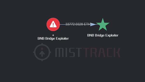 BNB CrossChain Bridge 被黑简析