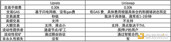 Waterdrip Capital：比特币闪电网络上的DeFi研究