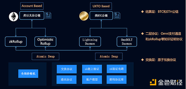 比特币闪电网络的现状以及值得关注的比特币DeFi项目19 比特币闪电网络的现状以及值得关注的比特币DeFi项目19
