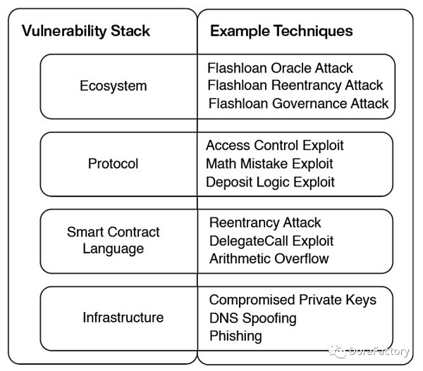 从 100 个攻击事件分析加密攻击类型、工具、防范方法和未来预测