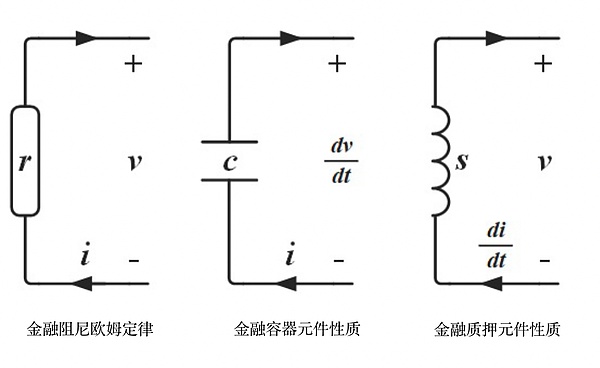 杨歌：金融电路与 Web3 经济模型原理 (转载及导言）