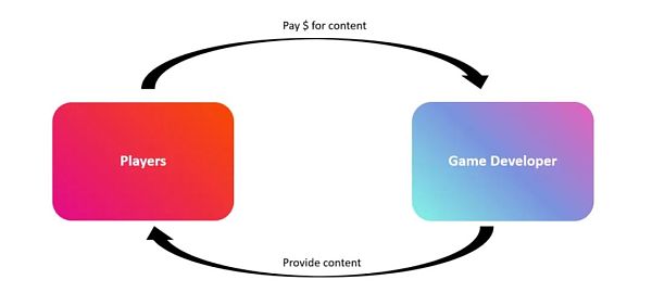 Web3游戏可以从夜店经济中学到什么？