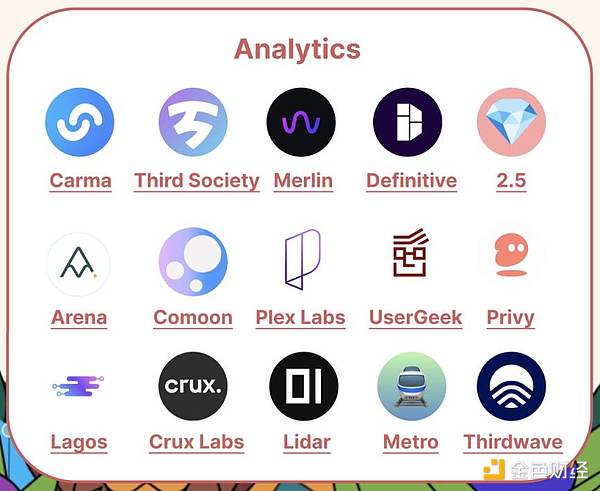 一文概览Web3增长工具赛道全景