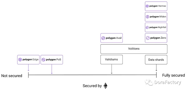 解析Polygon zkEVM的安全性、稳定性及市场竞争力